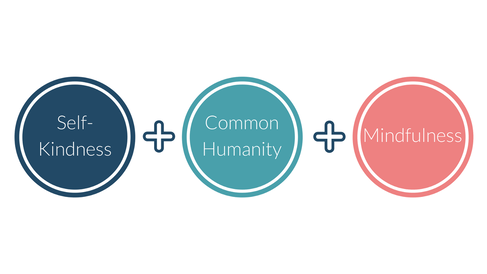 Coping with Self-Compassion during Covid: How and why it&nbsp;works